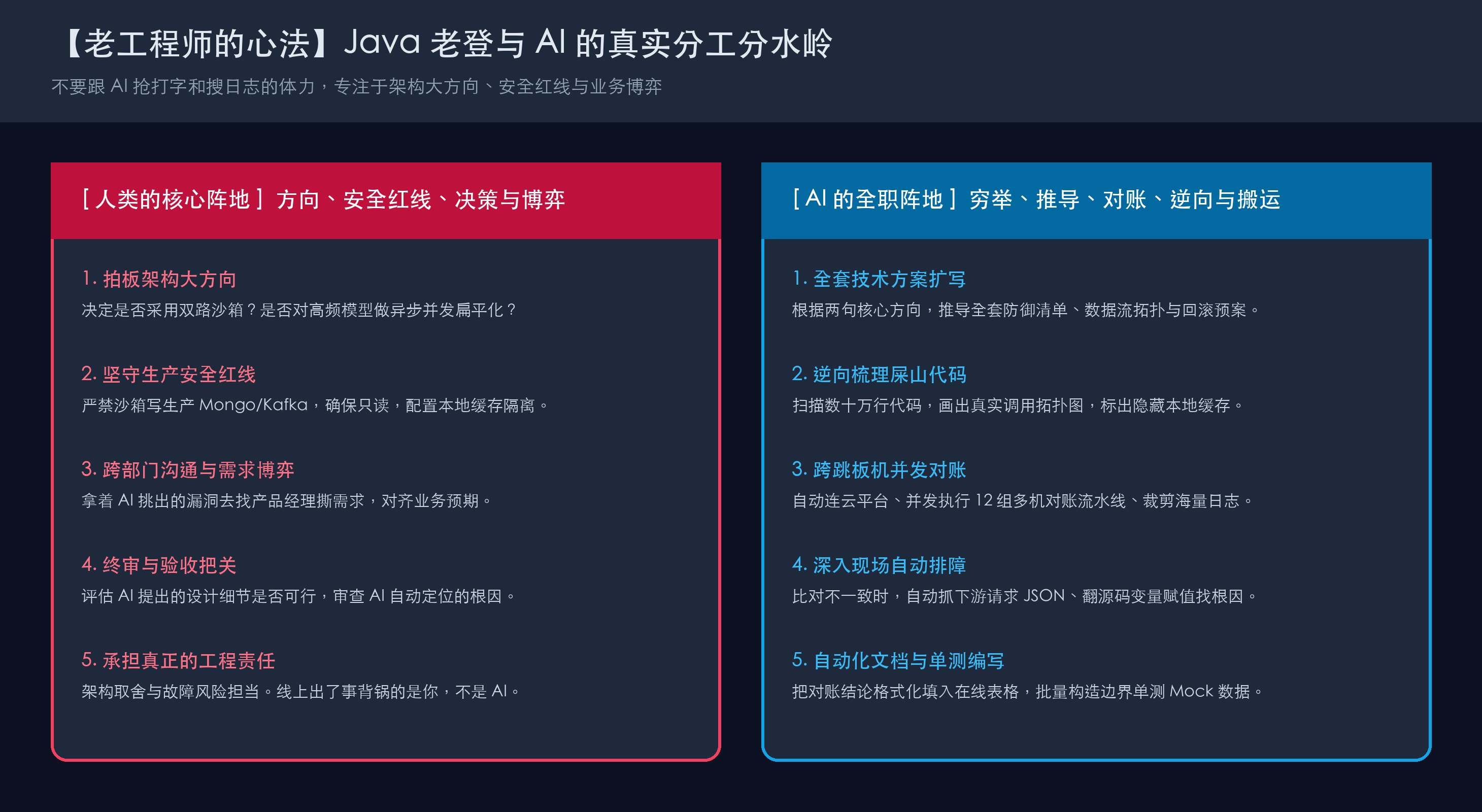 人机协作职责边界图